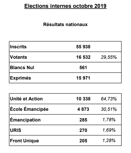 Élections internes :  résultats définitifs