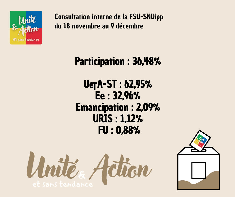 resultats de la consultation interne du snuipp. Ua a 63%